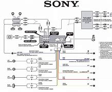 Image result for Sony 7.1 Receiver