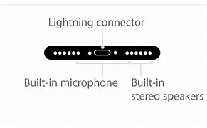Image result for How Much iPhone Micro USB