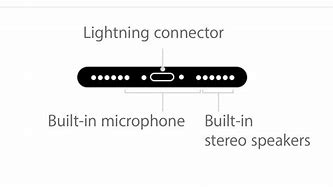 Image result for iPhone Lightning Port