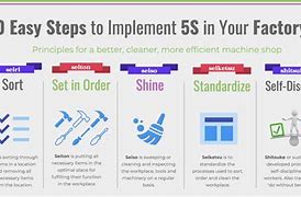 Image result for 5S System in Manufacturing 3D Print