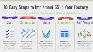 Image result for Benefits of 5S Implementation