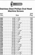 Image result for Phillips Head Screw Size Chart