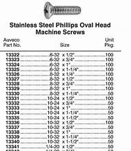 Image result for Screw Size Chart Metric and Standard