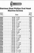 Image result for Numbered Screw Size Chart