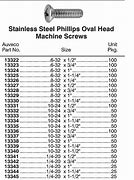 Image result for iPhone 5S Battery Replacement Screw Sizes Chart