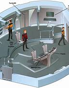 Image result for Star Trek Starship Bridges