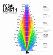 Image result for Lap Length for 12Mm to 2.5Mm
