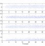 Image result for Signal Vector