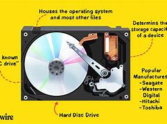 Image result for Fixed Hard Disk Drive