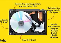 Image result for Disk System Commercial