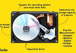 Image result for hard drives