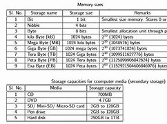 Image result for Storage Devices with Capasity