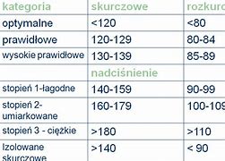 Image result for ciśnienie_onkotyczne