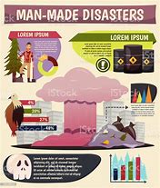 Image result for Man-Made Disasters Clip Art