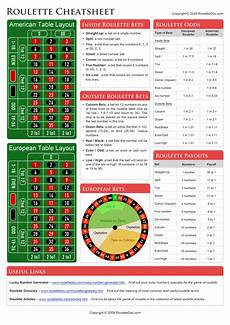 Online Roulette Cheat Sheet Ready To Print Cheatsheet