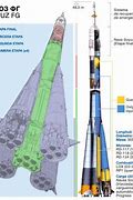 Image result for Soyuz Rocket Diagram
