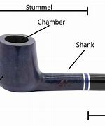 Image result for Tobacco Pipe Parts