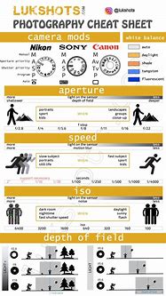 Image result for Digital Photography Cheat Sheet