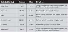Inner Image What Is Body Composition