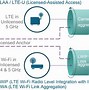 Image result for 4G LTE Connectivity