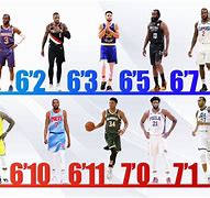 Image result for NBA Fan Sign 7 Foot Wang