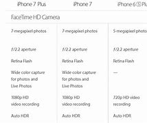Image result for Apple iPhone SE Camera Spec
