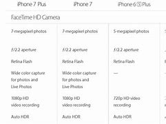 Image result for Size of iPhone 7 Display