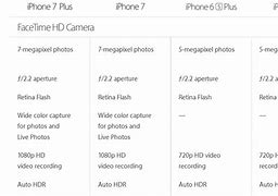 Image result for iPhone 7 Plus Camera Comparison