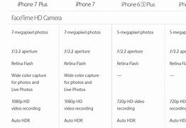 Image result for Tech Trinkets Google Pixel vs iPhone 7