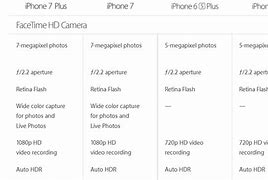 Image result for iPhone 7 Plus vs iPhone 8 Plus Camera