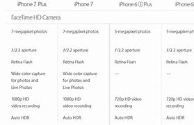Image result for iPhone 6 Camera to 7
