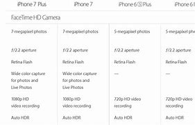 Image result for iPhone 7 Price Philippines Specs