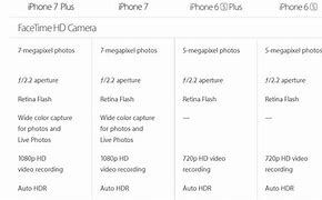 Image result for iPhone 7 vs iPhone 6 Size