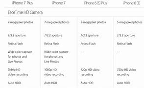 Image result for iPhone 6s vs iPhone 11 Screen Size