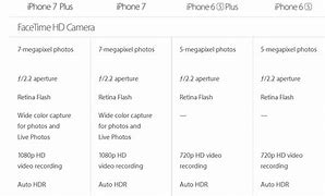 Image result for iPhone 7 Front and Back Labled