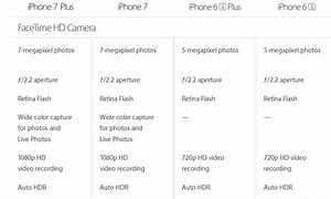 Image result for iPhone Camera Specs Comparison