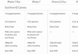 Image result for +iPhone 7 Plus vs 6 Plus Size Compariss