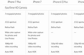 Image result for iPhone 6 Plus vs iPhone 7 Plus Size
