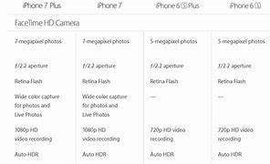 Image result for What Colors Can You Get an iPhone 7