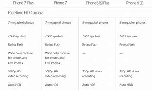 Image result for New iPhone Sizes