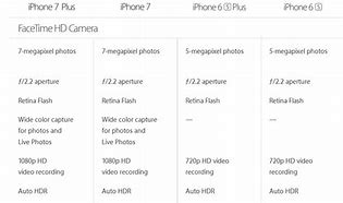 Image result for iPhone 7 Size Dimensions Verses 6 Plus