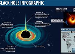 Image result for Black Hole Diagram Event Horizon