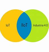Image result for Iiot HD