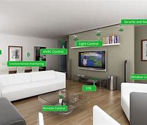 Image result for smart homes