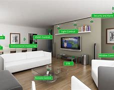 Image result for Cool Smart Home Ideas