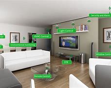 Image result for Smart Home Interior Design