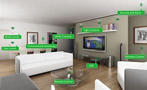 Image result for Smart House System