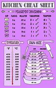 Image result for Inch to Metric Conversion Chart Printable
