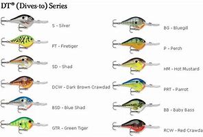 Image result for Fishing Lure Depth Chart