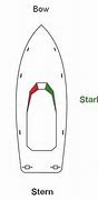 Image result for Map of Boat Bow Stern